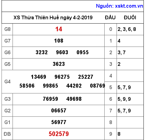 XSTTH ngày 4-2-2019 XSTTH ngày 4-2-2019