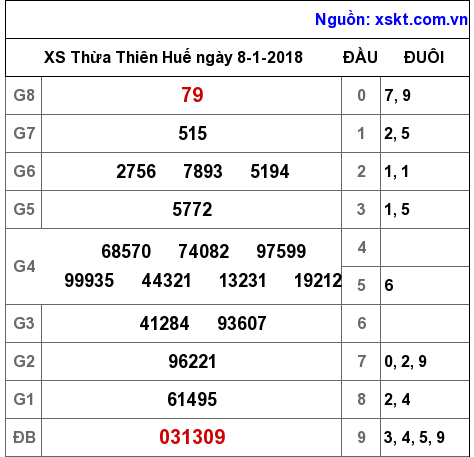 XSTTH ngày 8-1-2018 XSTTH ngày 8-1-2018