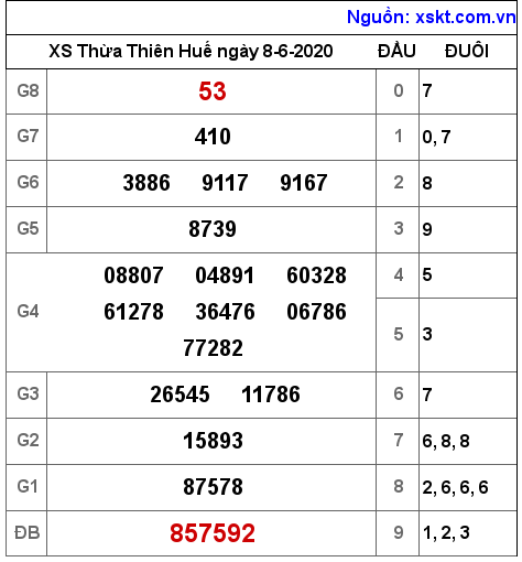 XSTTH ngày 8-6-2020 XSTTH ngày 8-6-2020