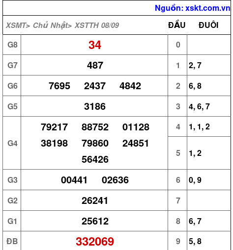 XSTTH ngày 8-9-2024 XSTTH ngày 8-9-2024