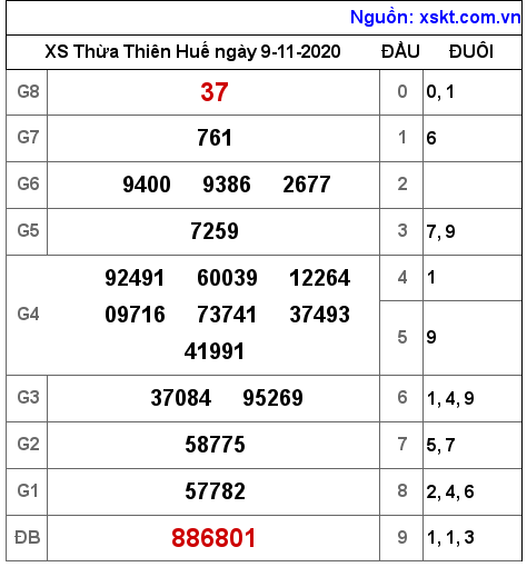XSTTH ngày 9-11-2020 XSTTH ngày 9-11-2020