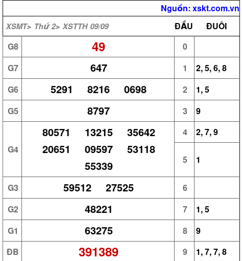 XSTTH ngày 9-9-2024 XSTTH ngày 9-9-2024