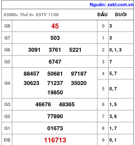 XSTV ngày 11-8-2023