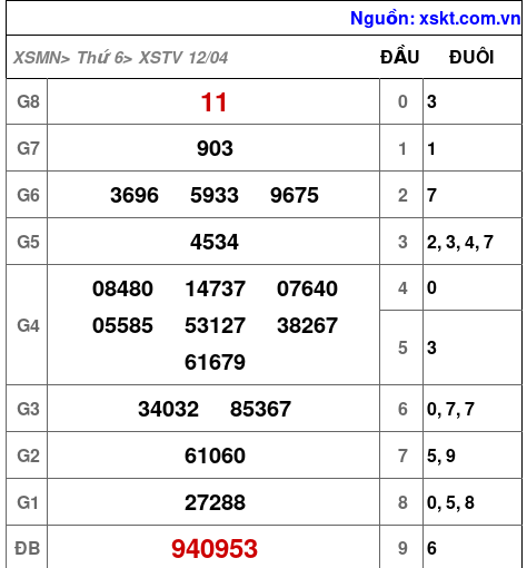 XSTV ngày 12-4-2024 XSTV ngày 12-4-2024