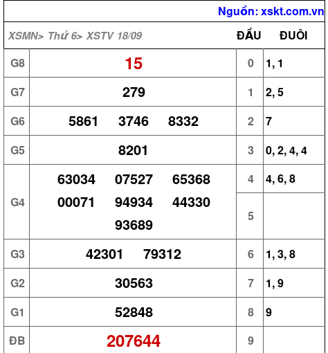 XSTV ngày 18-9-2026 XSTV ngày 18-9-2026