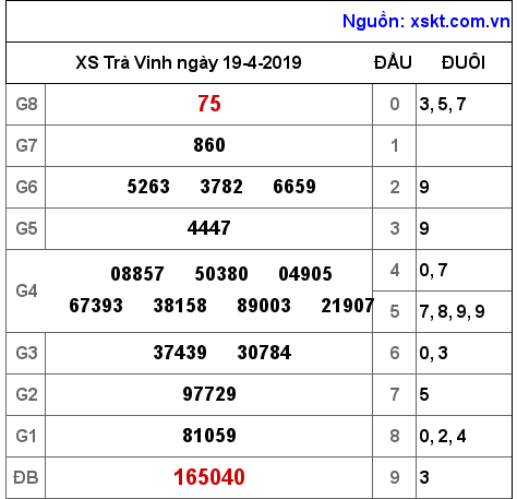 XSTV ngày 19-4-2019 XSTV ngày 19-4-2019