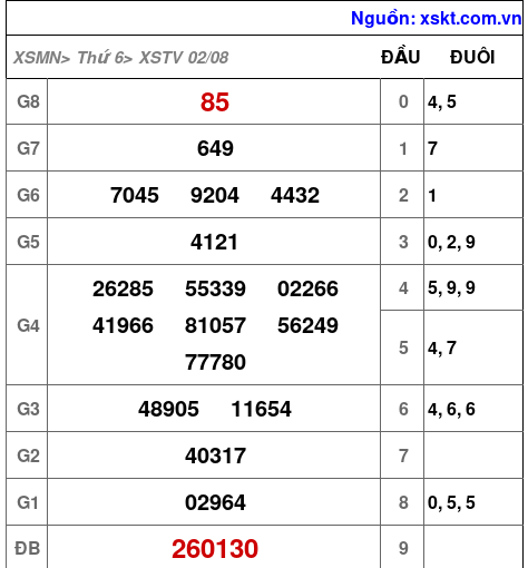 XSTV ngày 2-8-2024 XSTV ngày 2-8-2024
