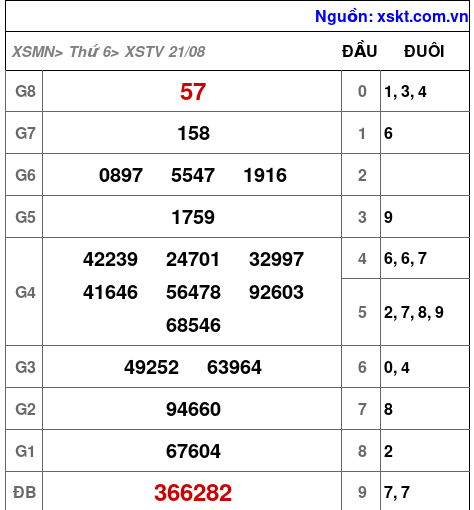 XSTV ngày 21-8-2026