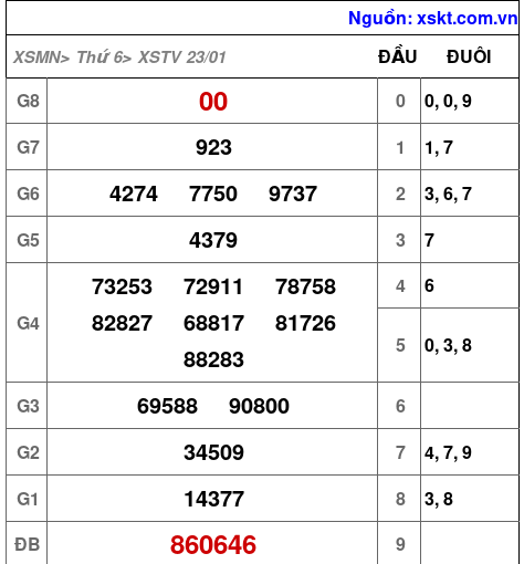 XSTV ngày 23-1-2026 XSTV ngày 23-1-2026