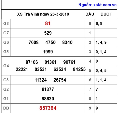 XSTV ngày 23-3-2018 XSTV ngày 23-3-2018