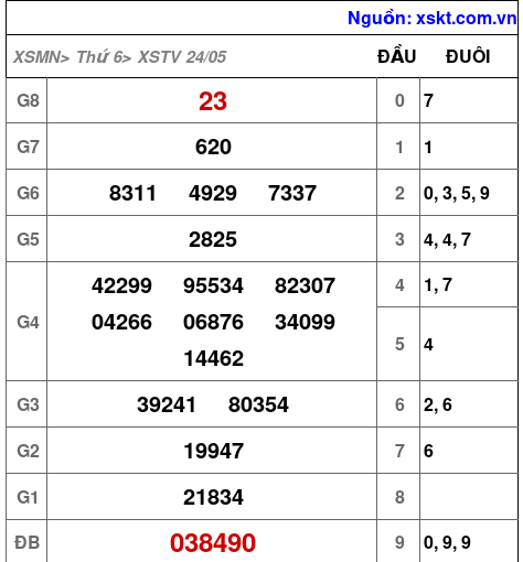 XSTV ngày 24-5-2024 XSTV ngày 24-5-2024