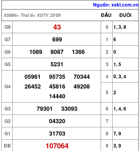 XSTV ngày 25-9-2026