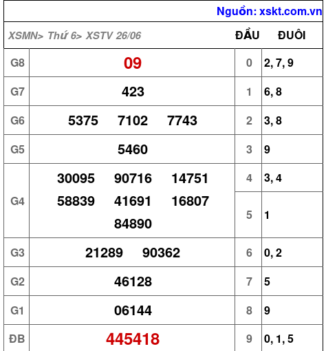 XSTV ngày 26-6-2026