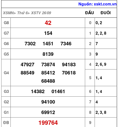 XSTV ngày 26-9-2025 XSTV ngày 26-9-2025