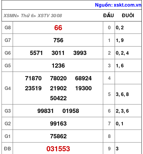 XSTV ngày 30-8-2024 XSTV ngày 30-8-2024