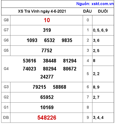 XSTV ngày 4-6-2021 XSTV ngày 4-6-2021