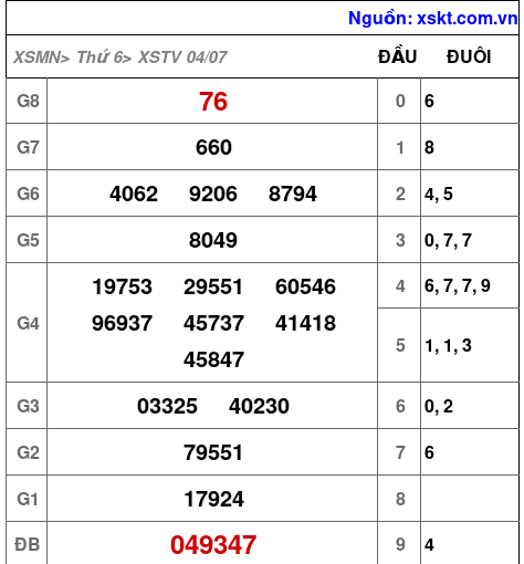 XSTV ngày 4-7-2025