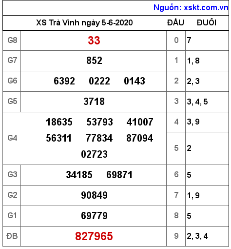 XSTV ngày 5-6-2020 XSTV ngày 5-6-2020