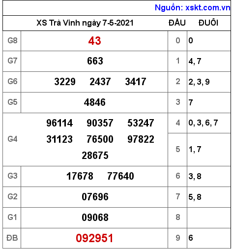 XSTV ng?y 7-5-2021 XSTV ng?y 7-5-2021