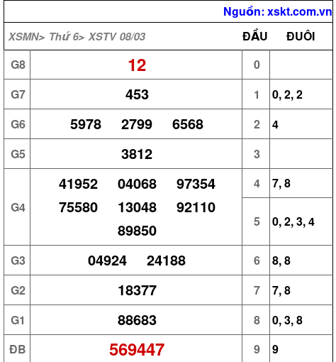 XSTV ngày 8-3-2024 XSTV ngày 8-3-2024