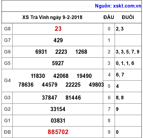 XSTV ngày 9-2-2018 XSTV ngày 9-2-2018