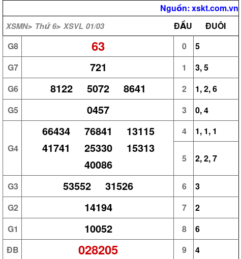 XSVL ngày 1-3-2024 XSVL ngày 1-3-2024