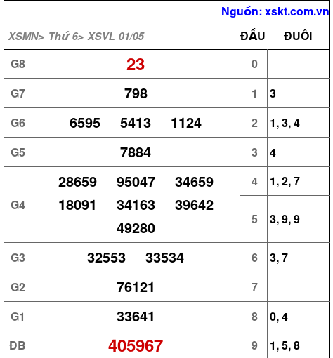 XSVL ngày 1-5-2026 XSVL ngày 1-5-2026