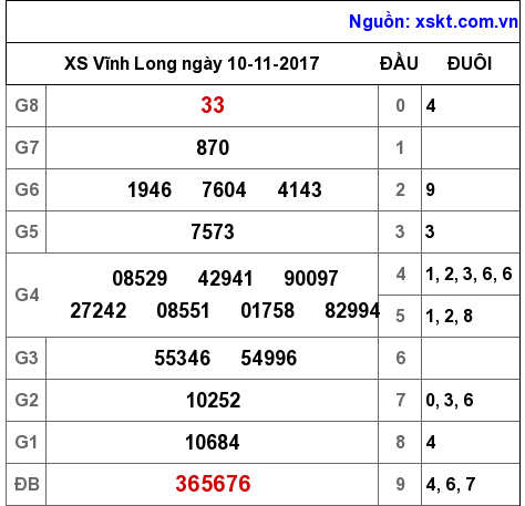 XSVL ngày 10-11-2017 XSVL ngày 10-11-2017