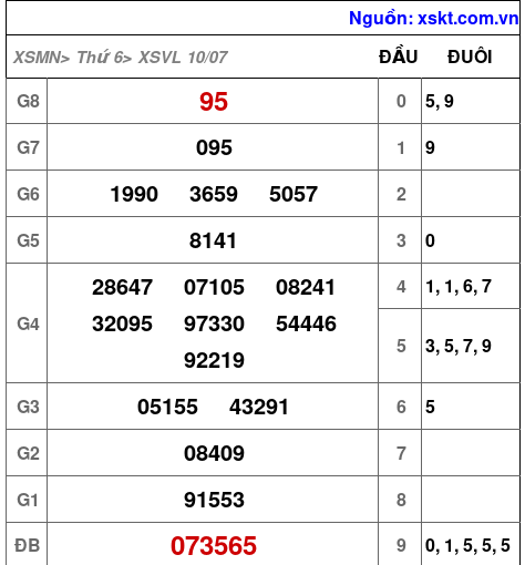 XSVL ngày 10-7-2026