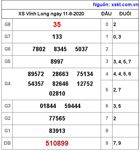 XSVL ngày 11-9-2020 XSVL ngày 11-9-2020