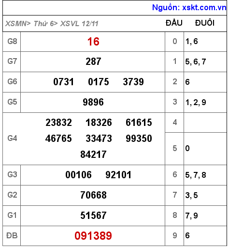 XSVL ngày 12-11-2021 XSVL ngày 12-11-2021