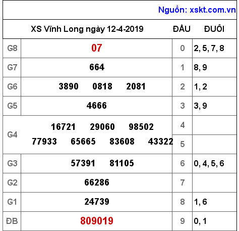 XSVL ngày 12-4-2019 XSVL ngày 12-4-2019