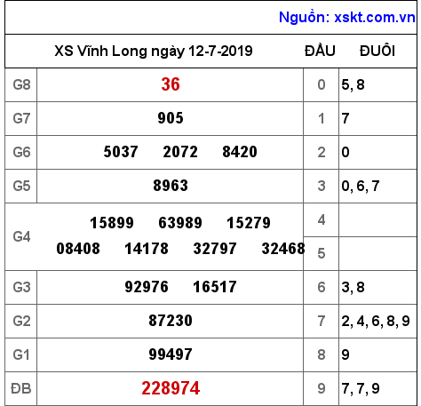 XSVL ngày 12-7-2019 XSVL ngày 12-7-2019
