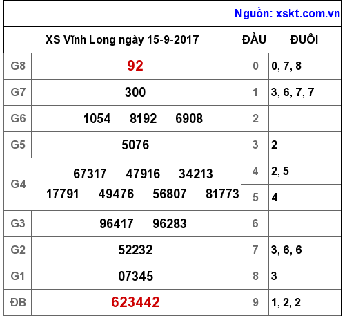 XSVL ngày 15-9-2017 XSVL ngày 15-9-2017