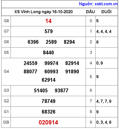 XSVL ngày 16-10-2020 XSVL ngày 16-10-2020