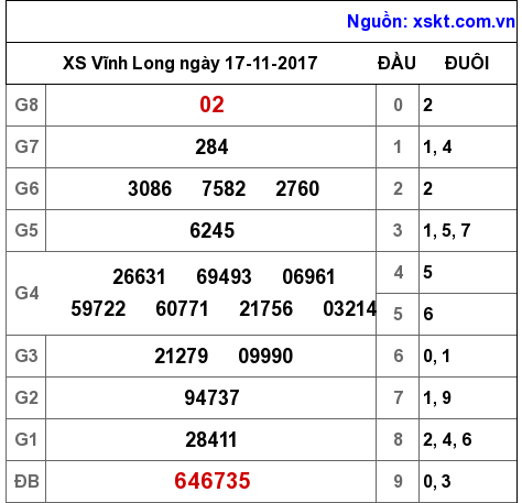 XSVL ngày 17-11-2017 XSVL ngày 17-11-2017