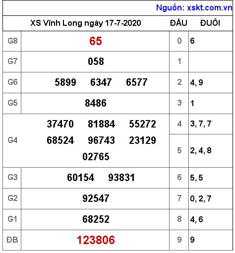 XSVL ngày 17-7-2020 XSVL ngày 17-7-2020