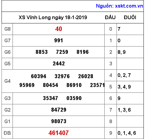 XSVL ngày 18-1-2019 XSVL ngày 18-1-2019