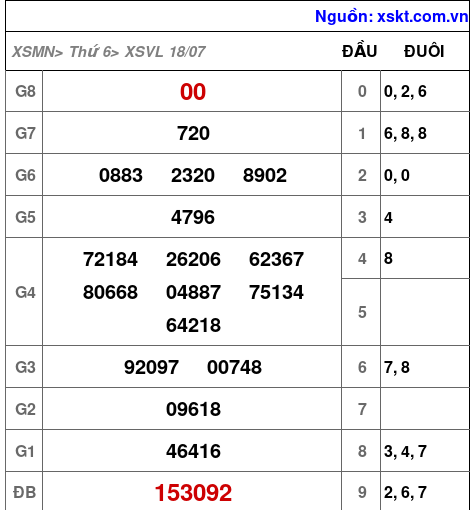 XSVL ngày 18-7-2025 XSVL ngày 18-7-2025