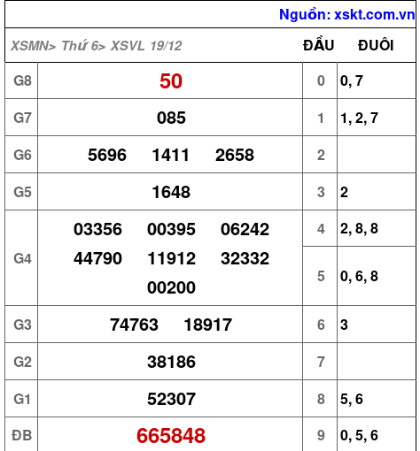 XSVL ngày 19-12-2025