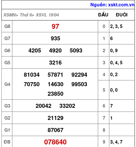 XSVL ngày 19-4-2024 XSVL ngày 19-4-2024