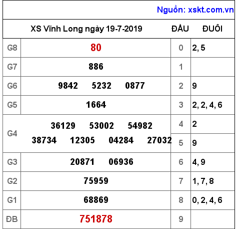 XSVL ngày 19-7-2019 XSVL ngày 19-7-2019