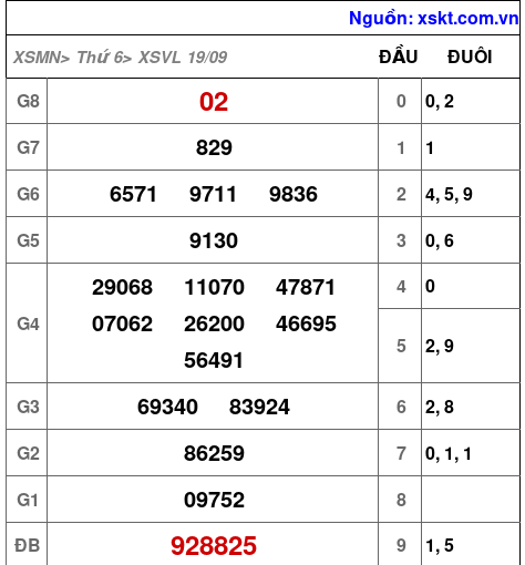 XSVL ngày 19-9-2025 XSVL ngày 19-9-2025