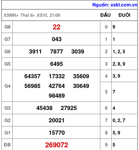 XSVL ngày 21-6-2024 XSVL ngày 21-6-2024