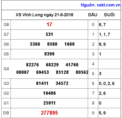 XSVL ngày 21-9-2018 XSVL ngày 21-9-2018