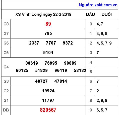 XSVL ngày 22-3-2019 XSVL ngày 22-3-2019
