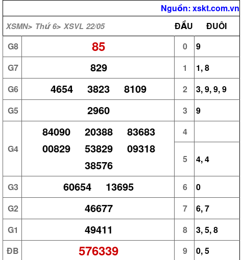 XSVL ngày 22-5-2026 XSVL ngày 22-5-2026