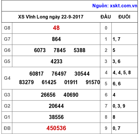 XSVL ngày 22-9-2017 XSVL ngày 22-9-2017