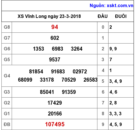 XSVL ngày 23-3-2018 XSVL ngày 23-3-2018