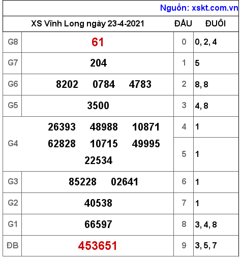 XSVL ng?y 23-4-2021 XSVL ng?y 23-4-2021